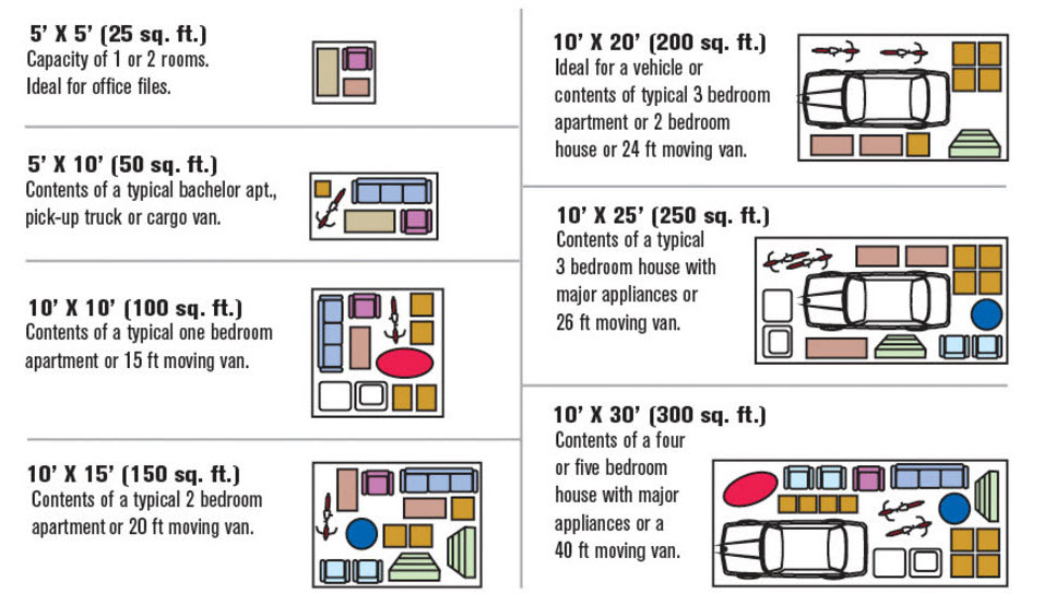 Storage Rental